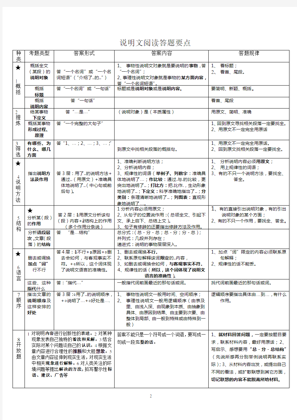 (完整版)初中语文阅读理解类型及答案