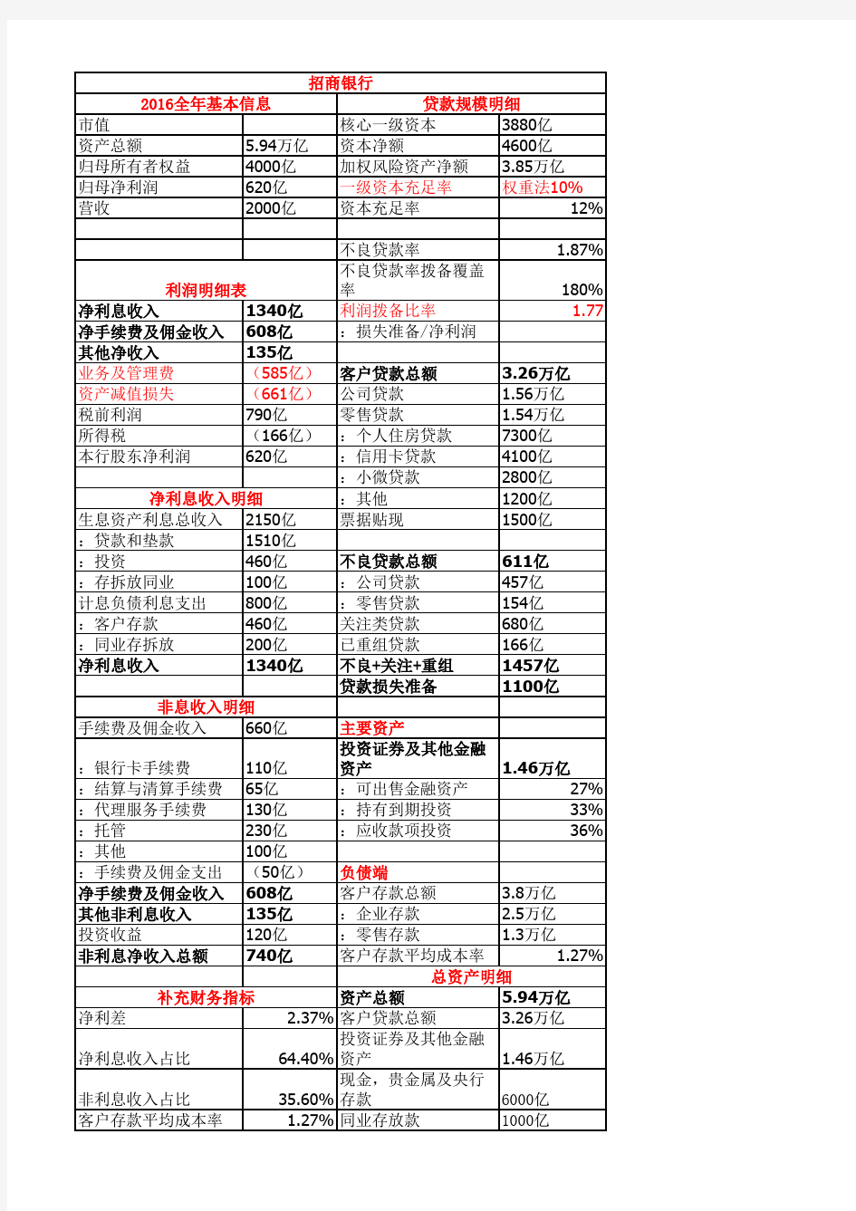 招商银行数据