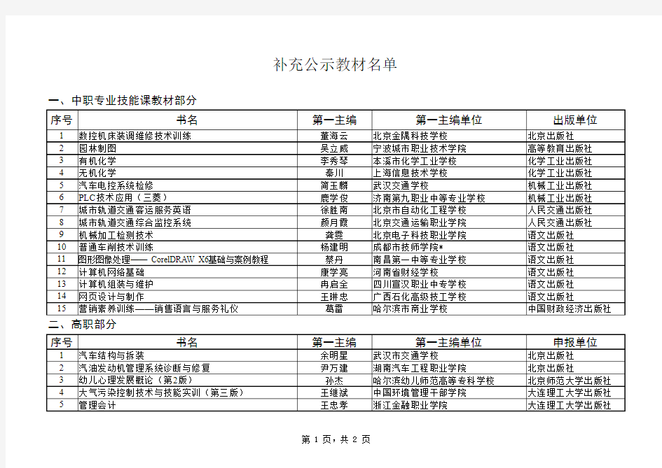 关于拟入选第二批“十二五”职业教育国家规划教材书目教材名单的公示附件