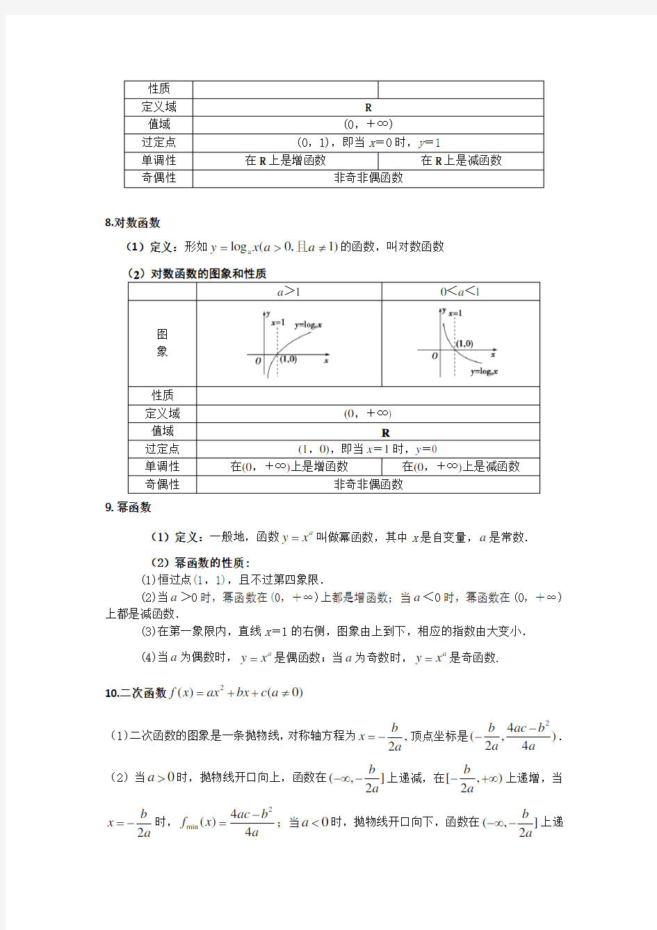 高中数学必修一至必修五知识点精选 