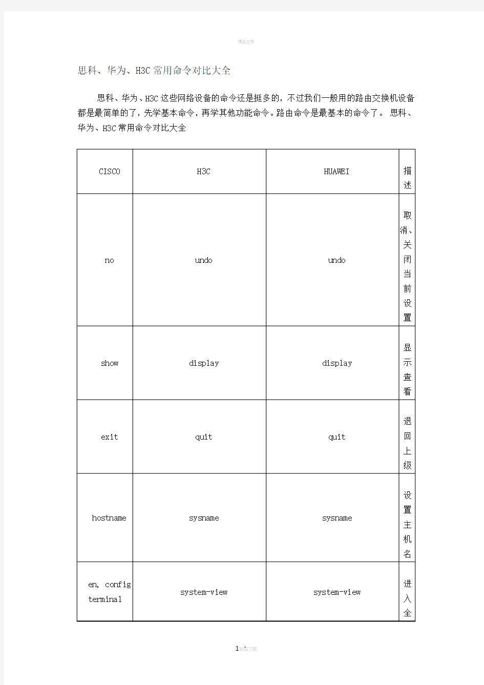 路由与交换之思科华为华三配置命令对比