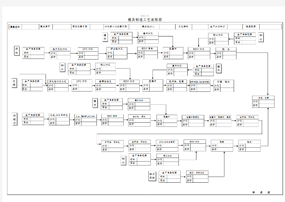 模具生产工艺流程图
