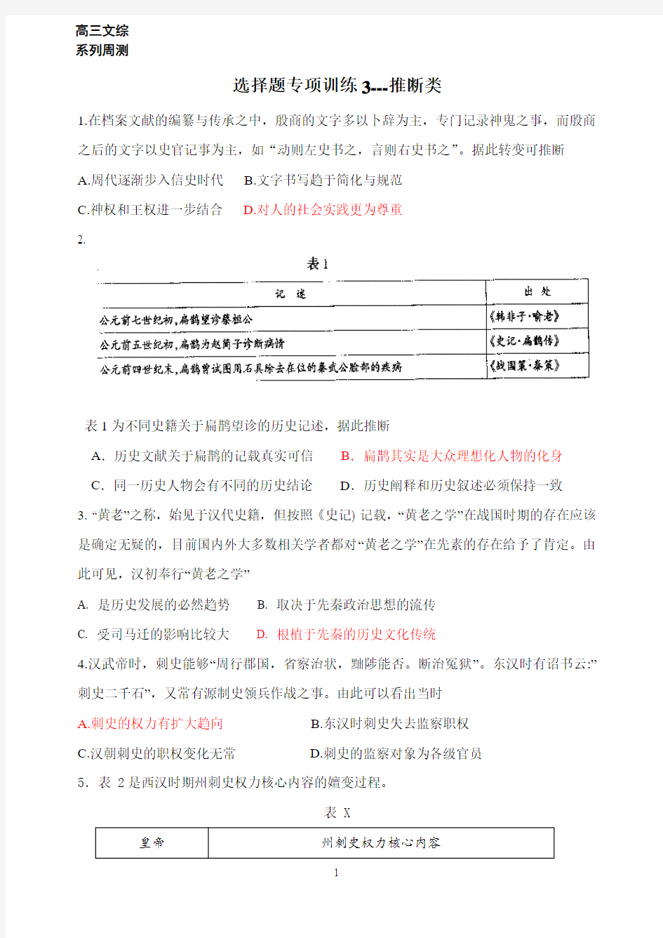 2018年高考全国卷历史选择题专项训练： 推断类型选择题