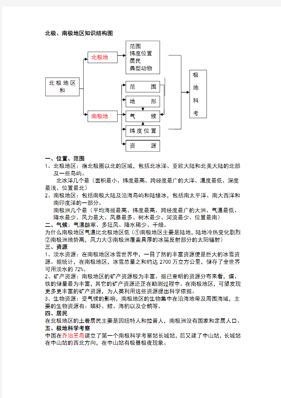 北极地区和南极地区知识点归纳