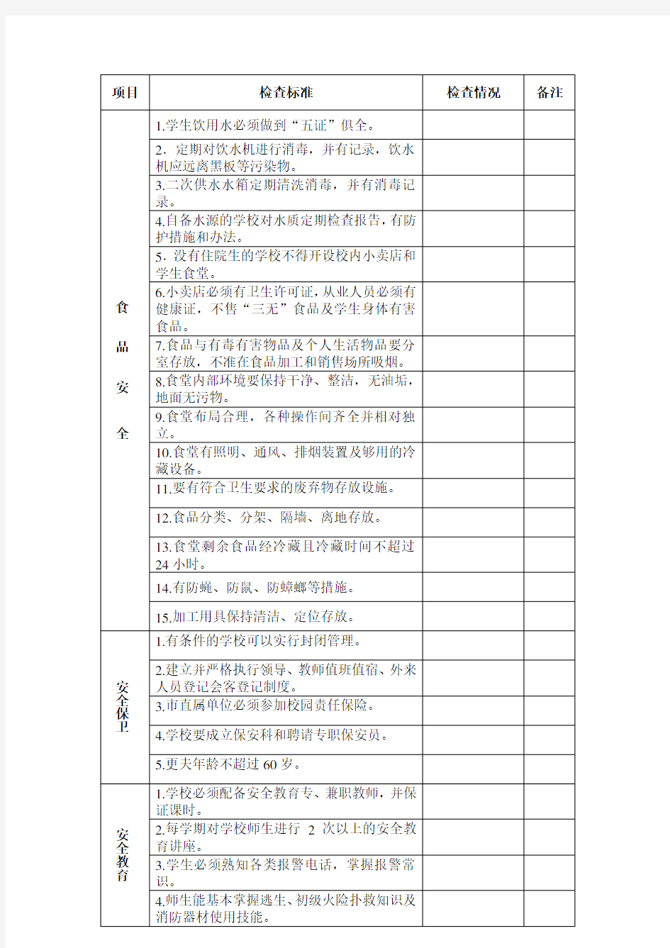 学校安全工作定期检查记录