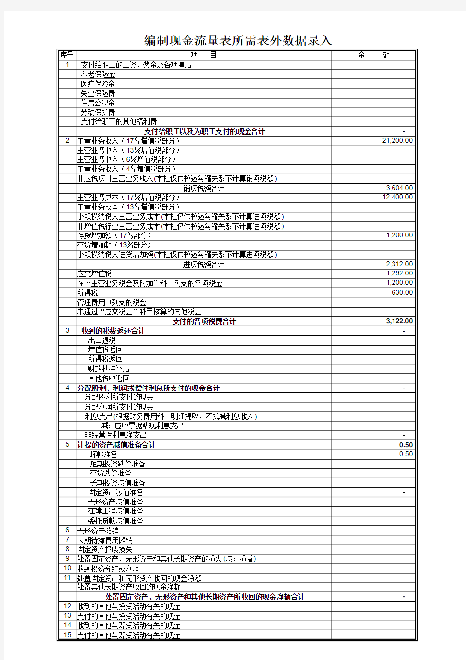 财务报表的数据分析表格+非常全面+赞一个)