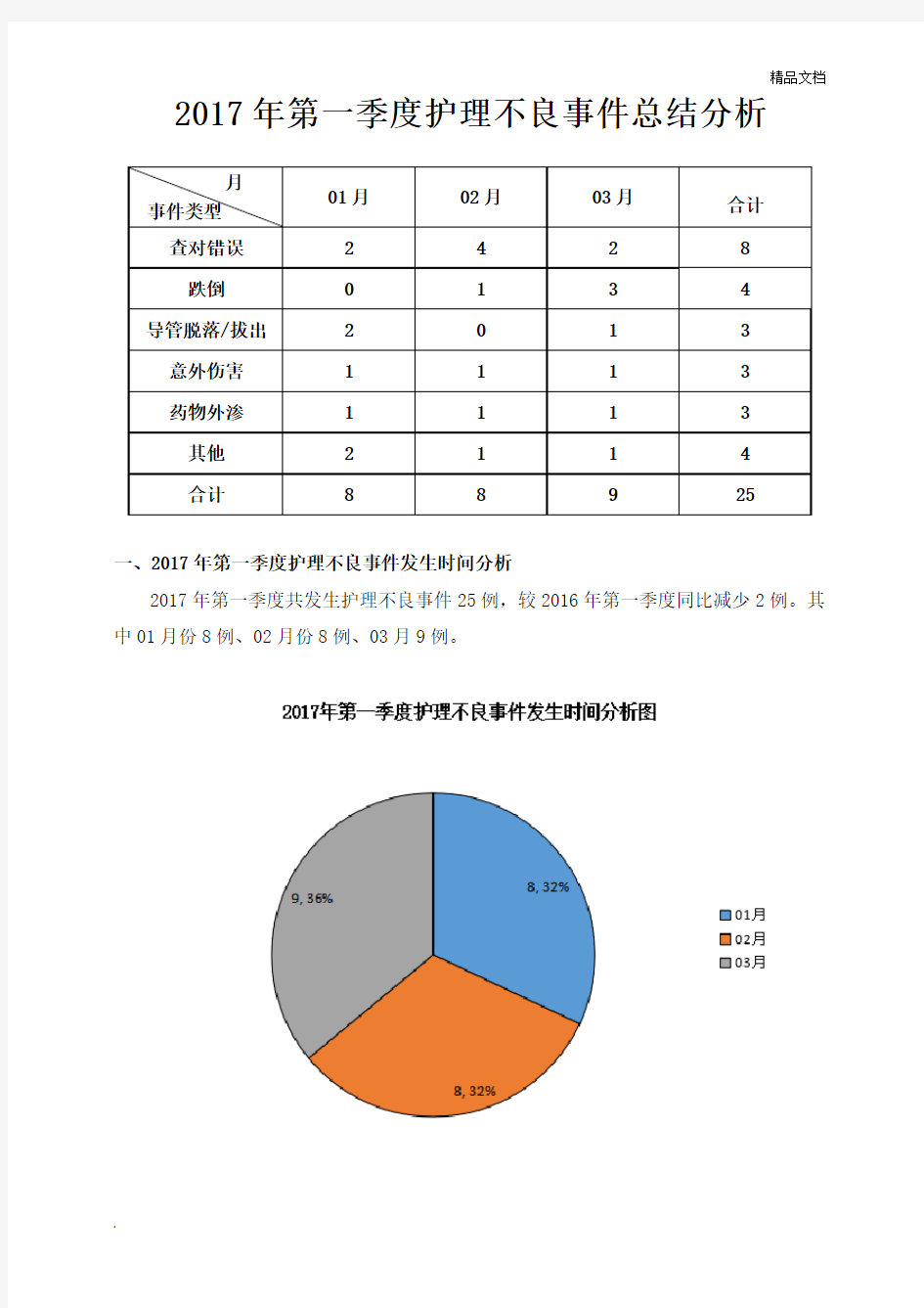 护理不良事件总结分析