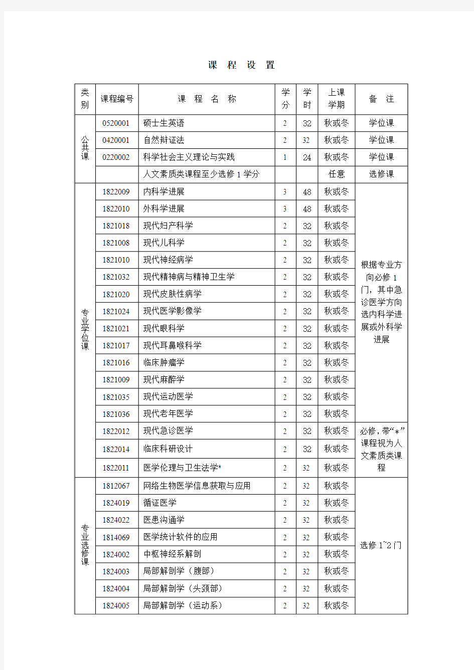 浙江大学专业学位硕士研究生培养方案