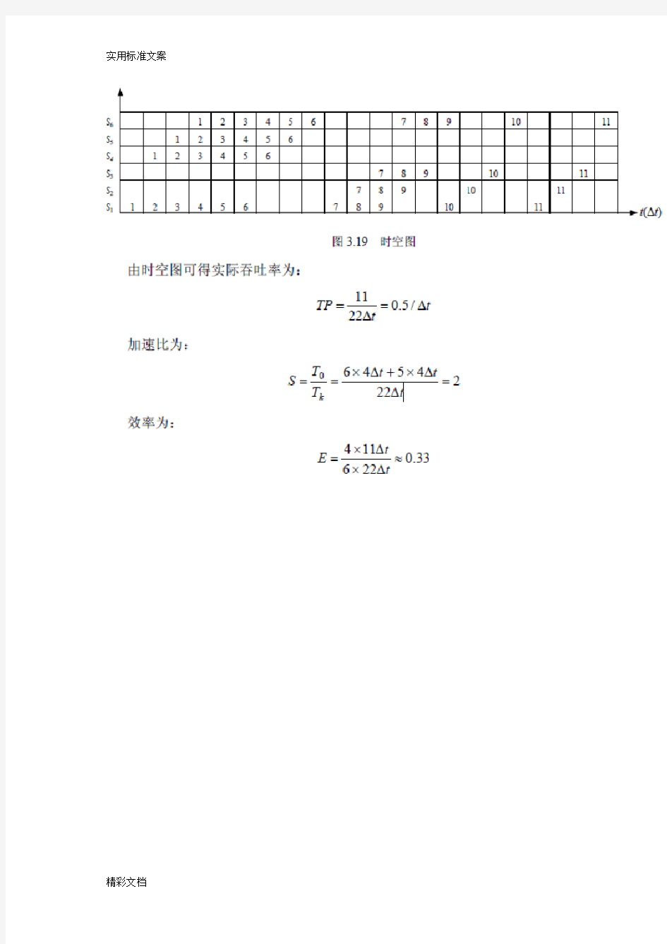 系统结构流水线向量作业详解