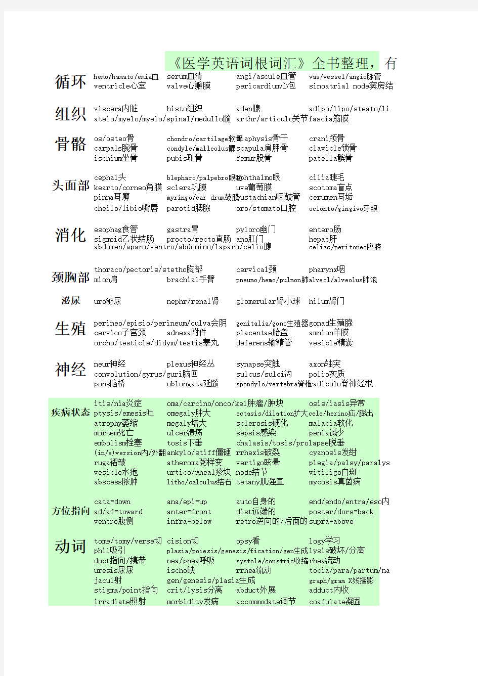 《医学英语词根》全书整理