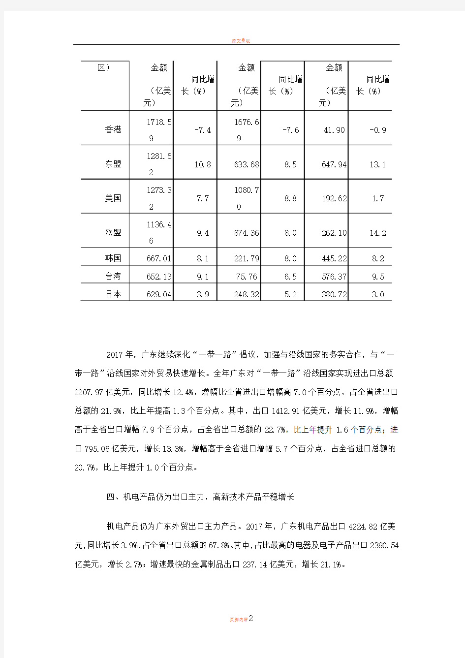 2017年广东省外贸进出口情况