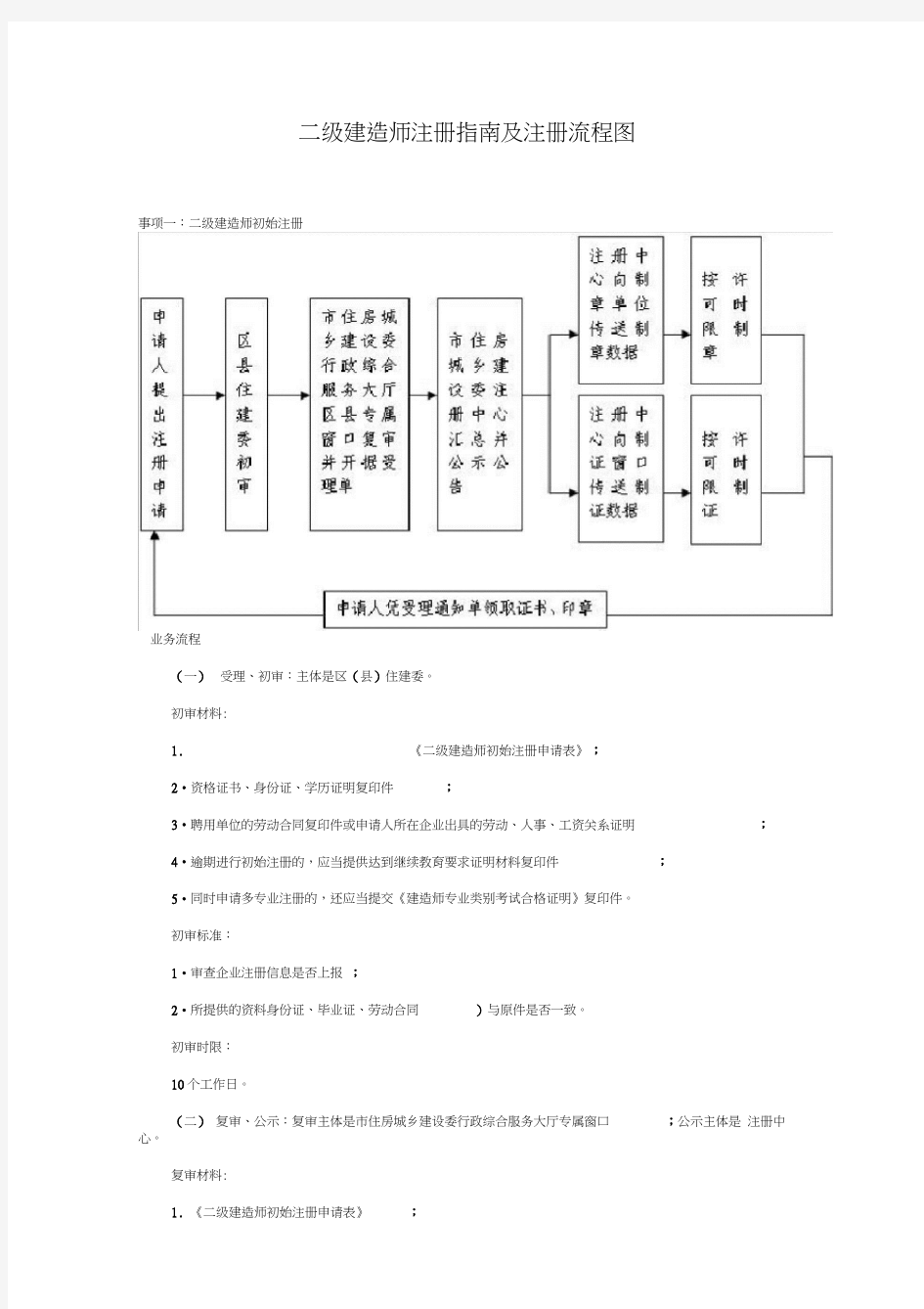 二级建造师注册流程知识讲解