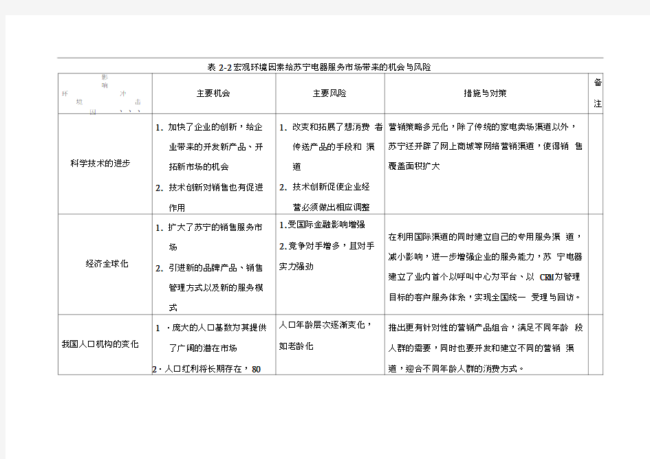 苏宁电器客户关系管理分析