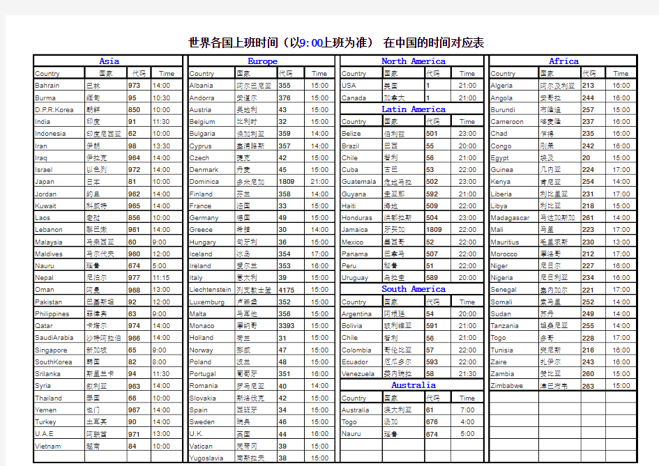 世界各国上班时间对照表