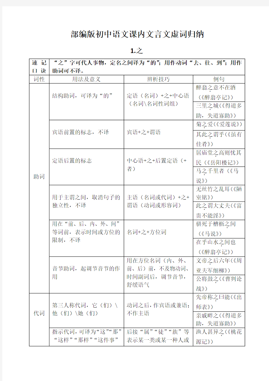 部编版初中语文课内文言文虚词归纳