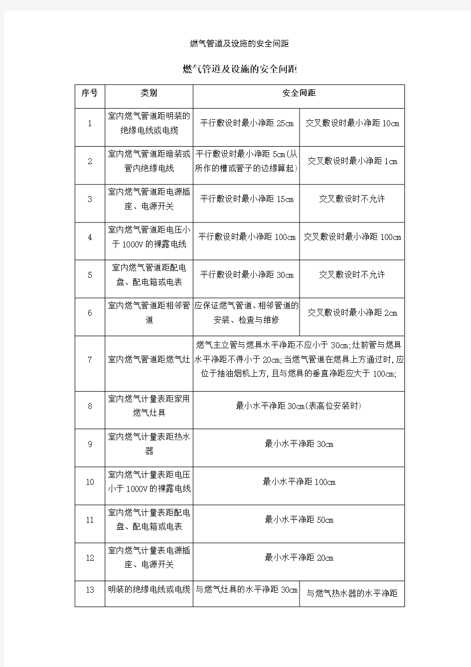 燃气管道及设施的安全间距