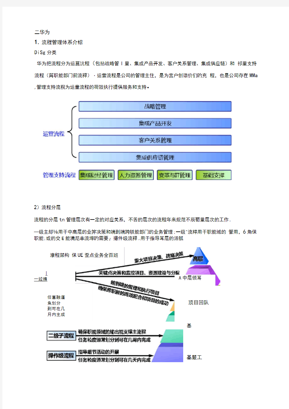 华为流程管理体系介绍