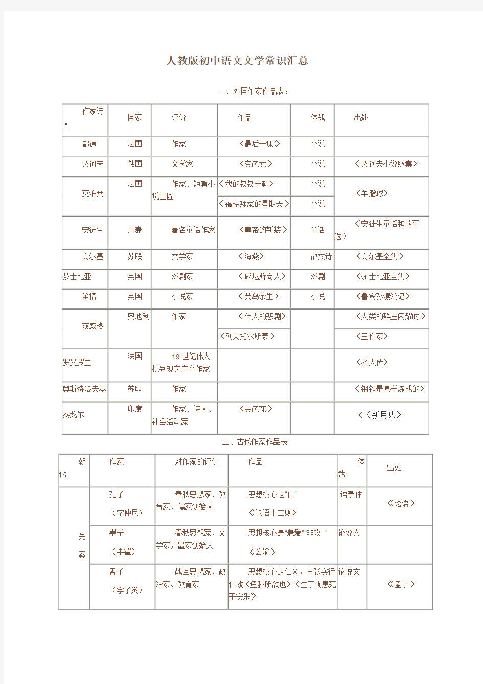 人教版初中语文文学常识汇总