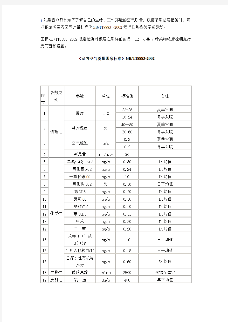 室内空气质量国家标准 GBT1883-2002