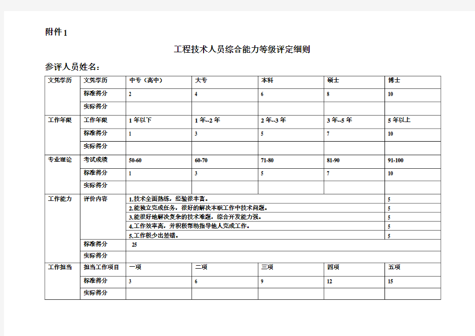 工程技术人员能力级别评定细则