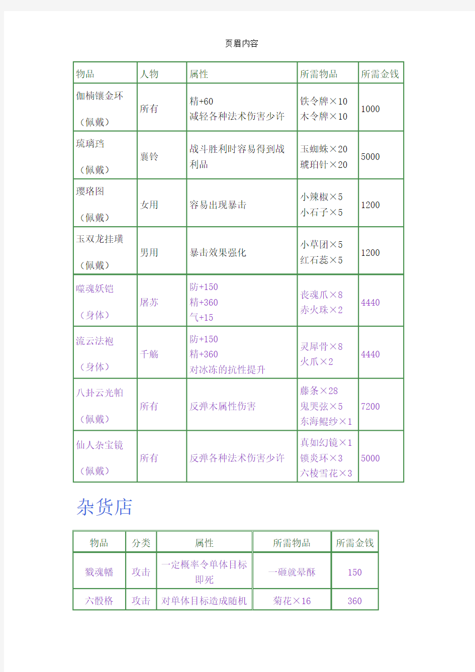 古剑奇谭攻略-物品交换信息