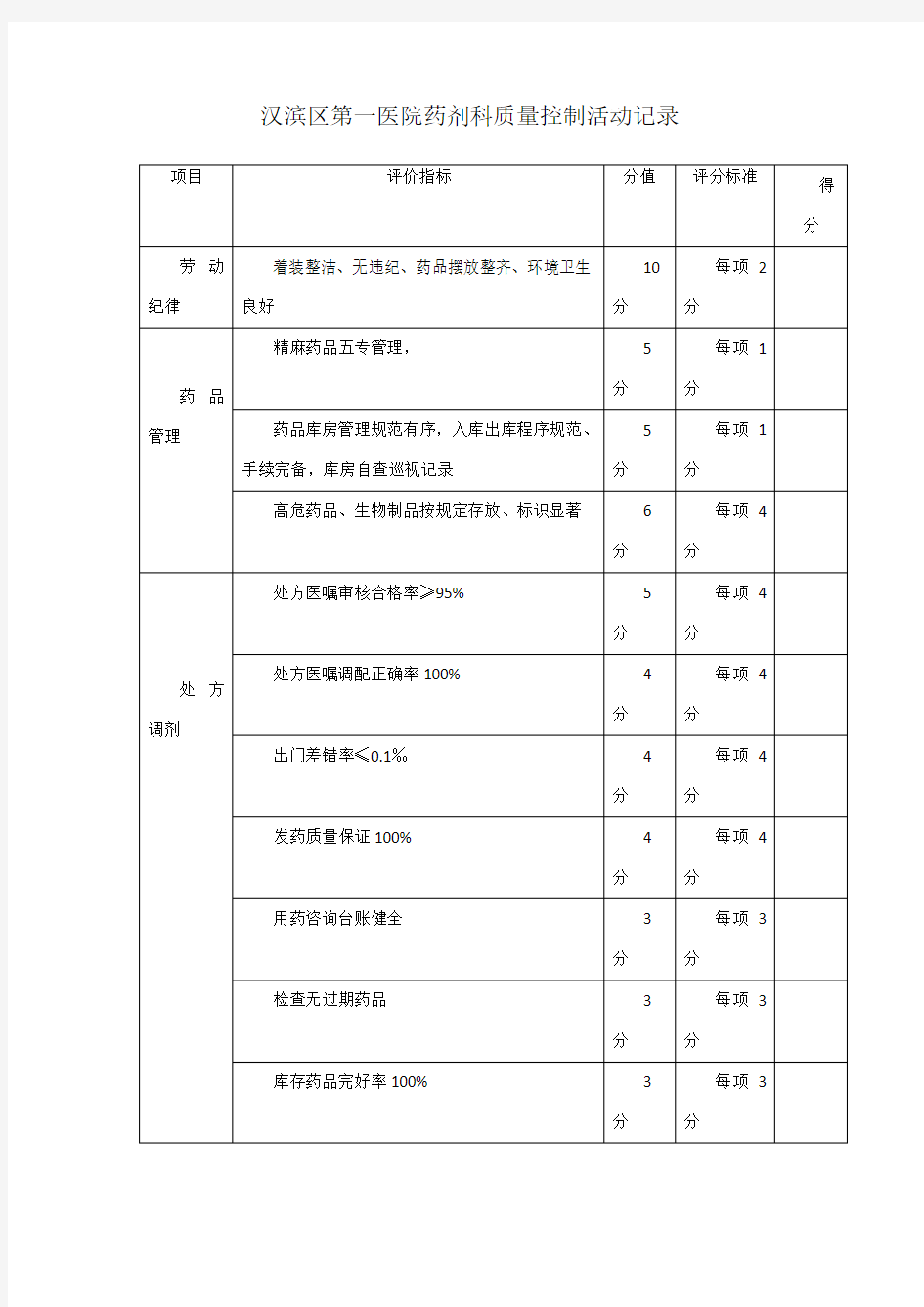 药剂科质量控制活动记录