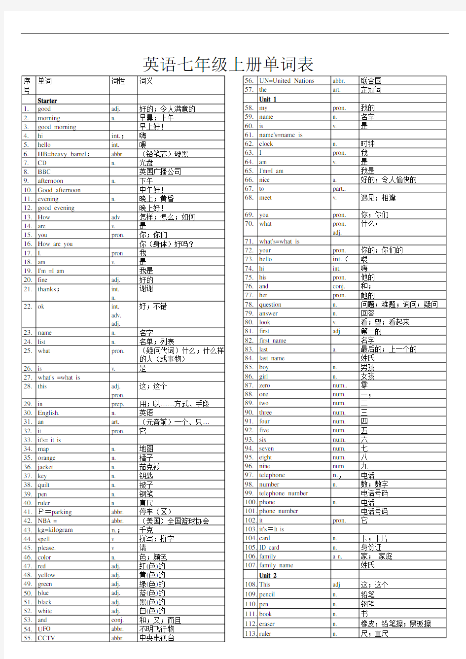 初中英语单词表全册(人教版)