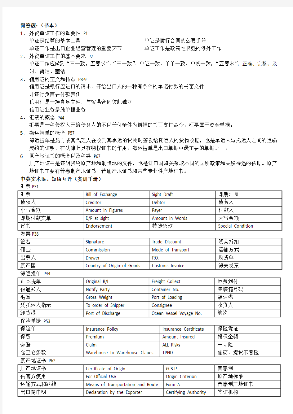 外贸单证实务复习提纲