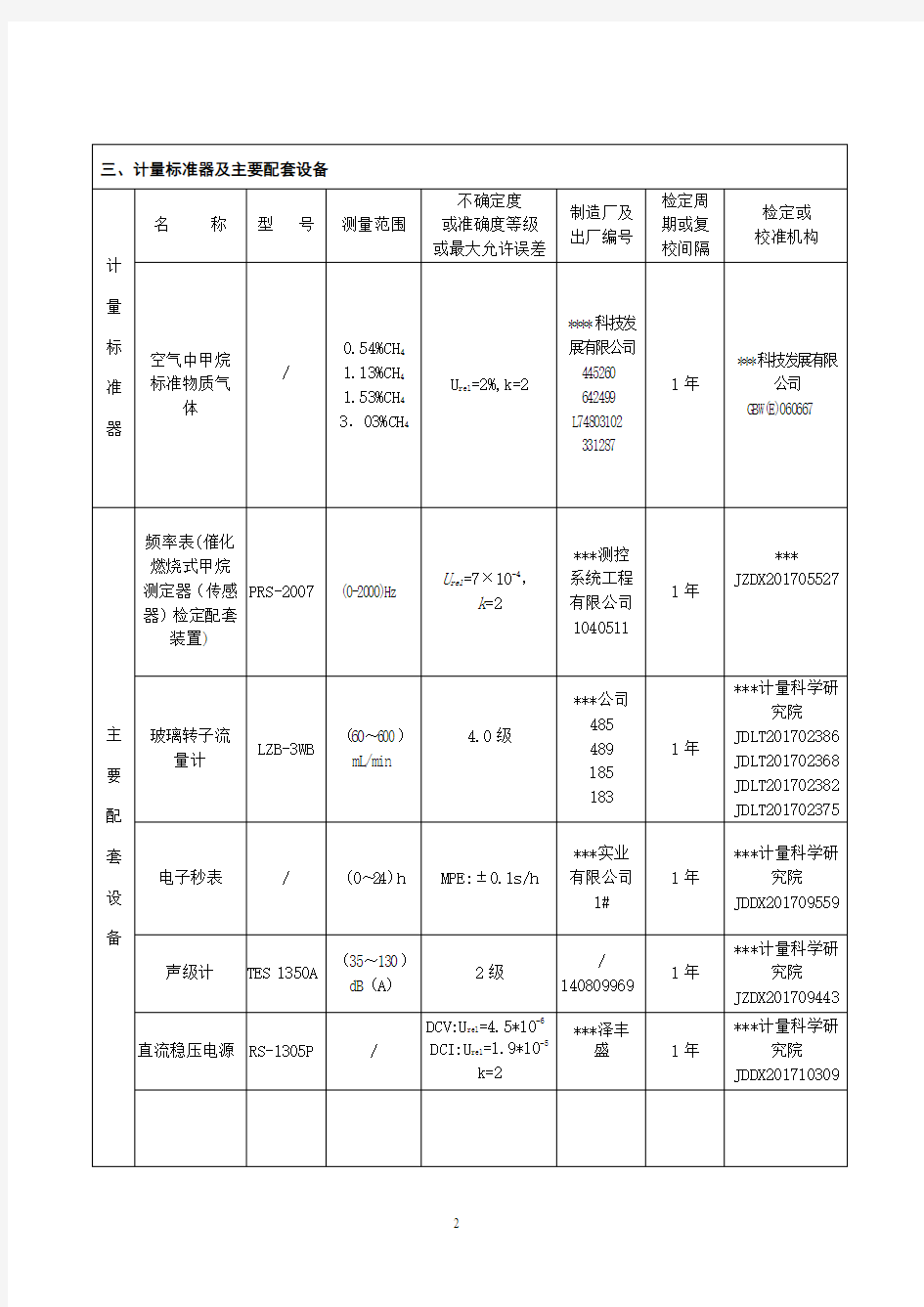 催化燃烧式甲烷测定器计量标准技术报告