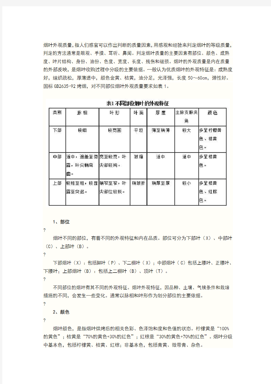 烤烟分级标准的外观质量要素