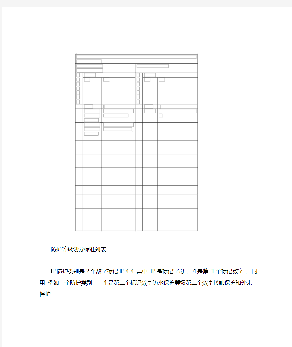 防护等级的划分标准列表