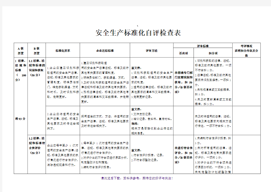 安全生产标准化自评检查表