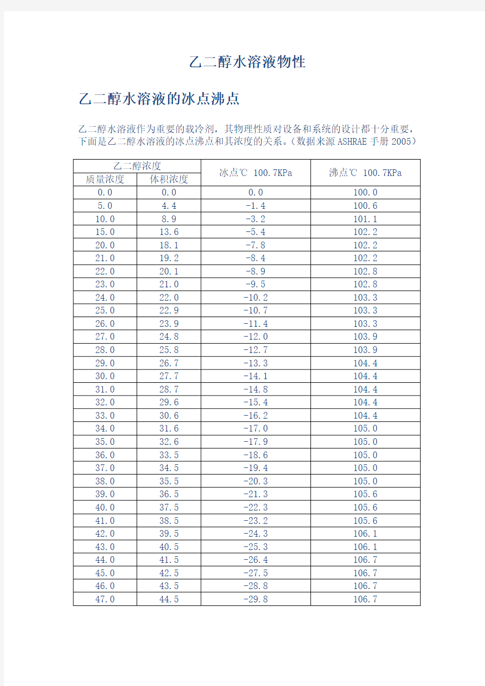 乙二醇水溶液物理特性(比热密度粘度等)