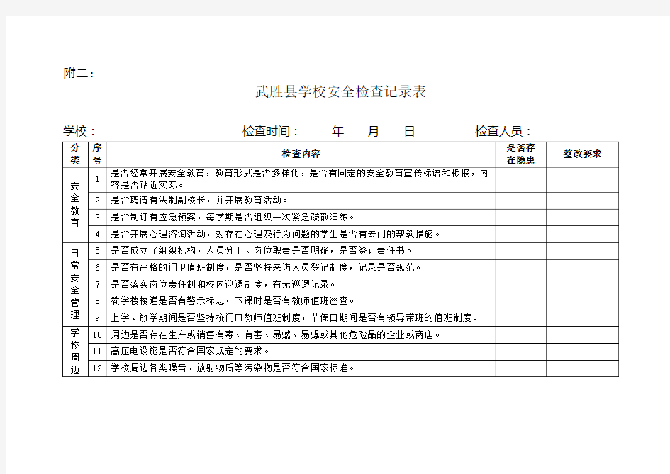 安全巡查记录表