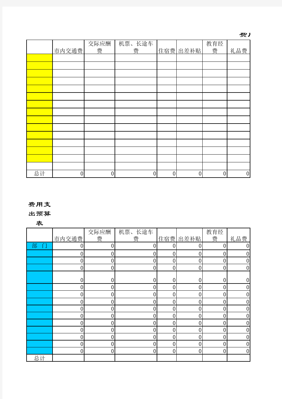 财务费用支出预算表