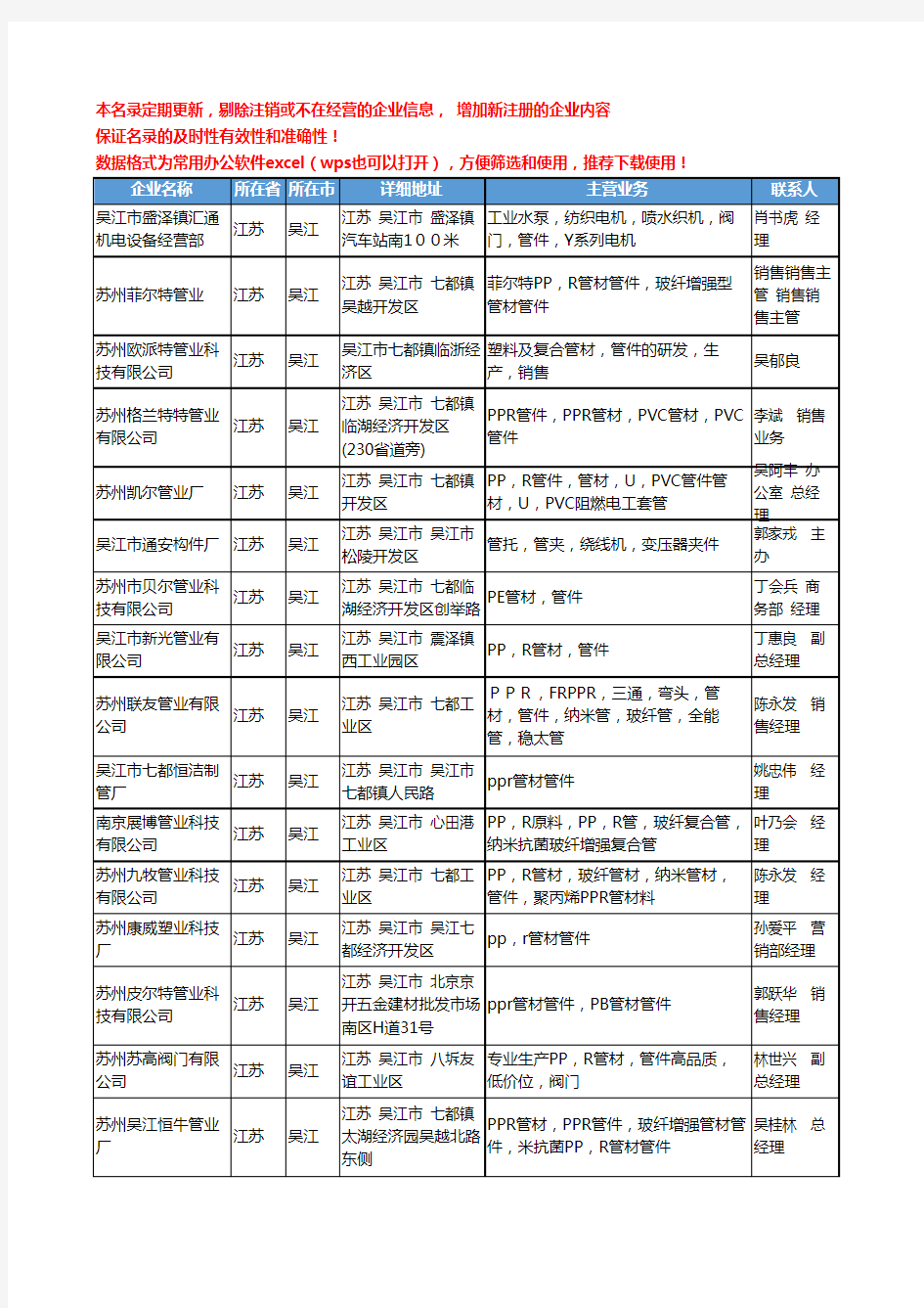 2020新版江苏省吴江管件管材工商企业公司名录名单黄页联系方式大全43家