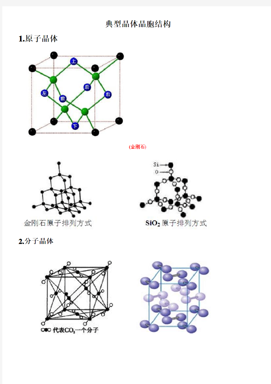 常见典型晶体晶胞结构