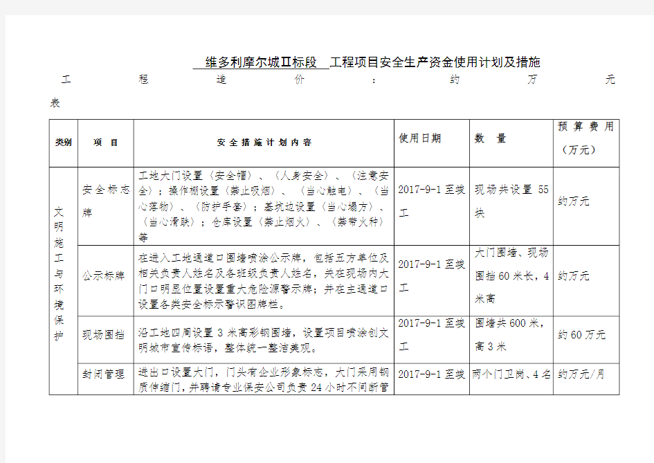 工程项目安全生产资金使用计划及措施