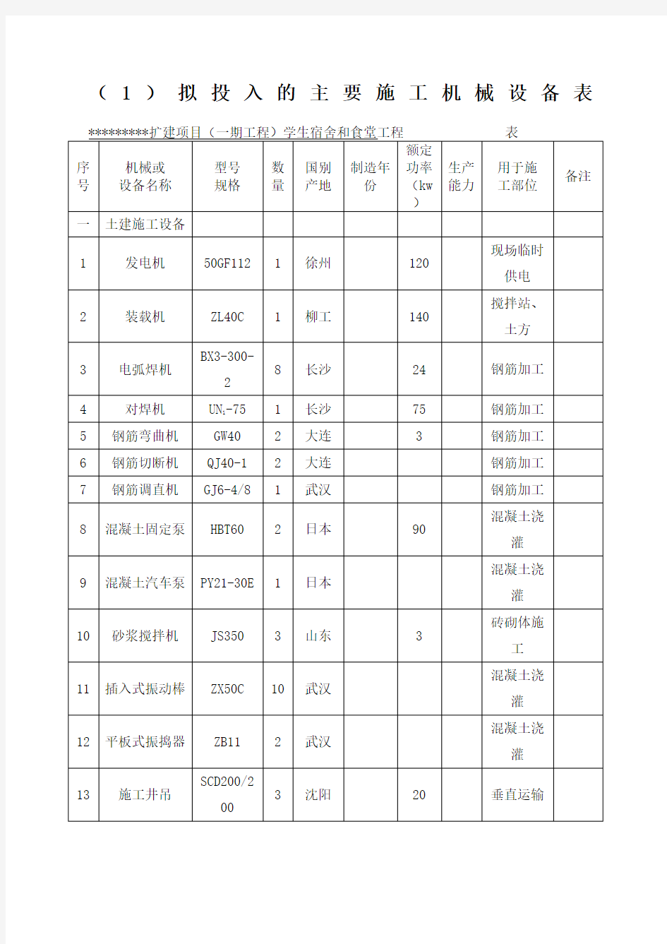 建筑工程施工机械设备表范文