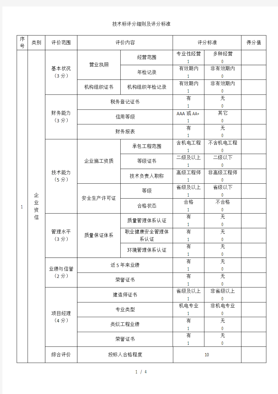 技术标评分细则及评分标准