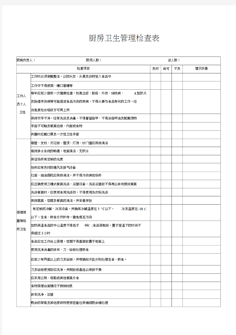 厨房卫生管理检查表