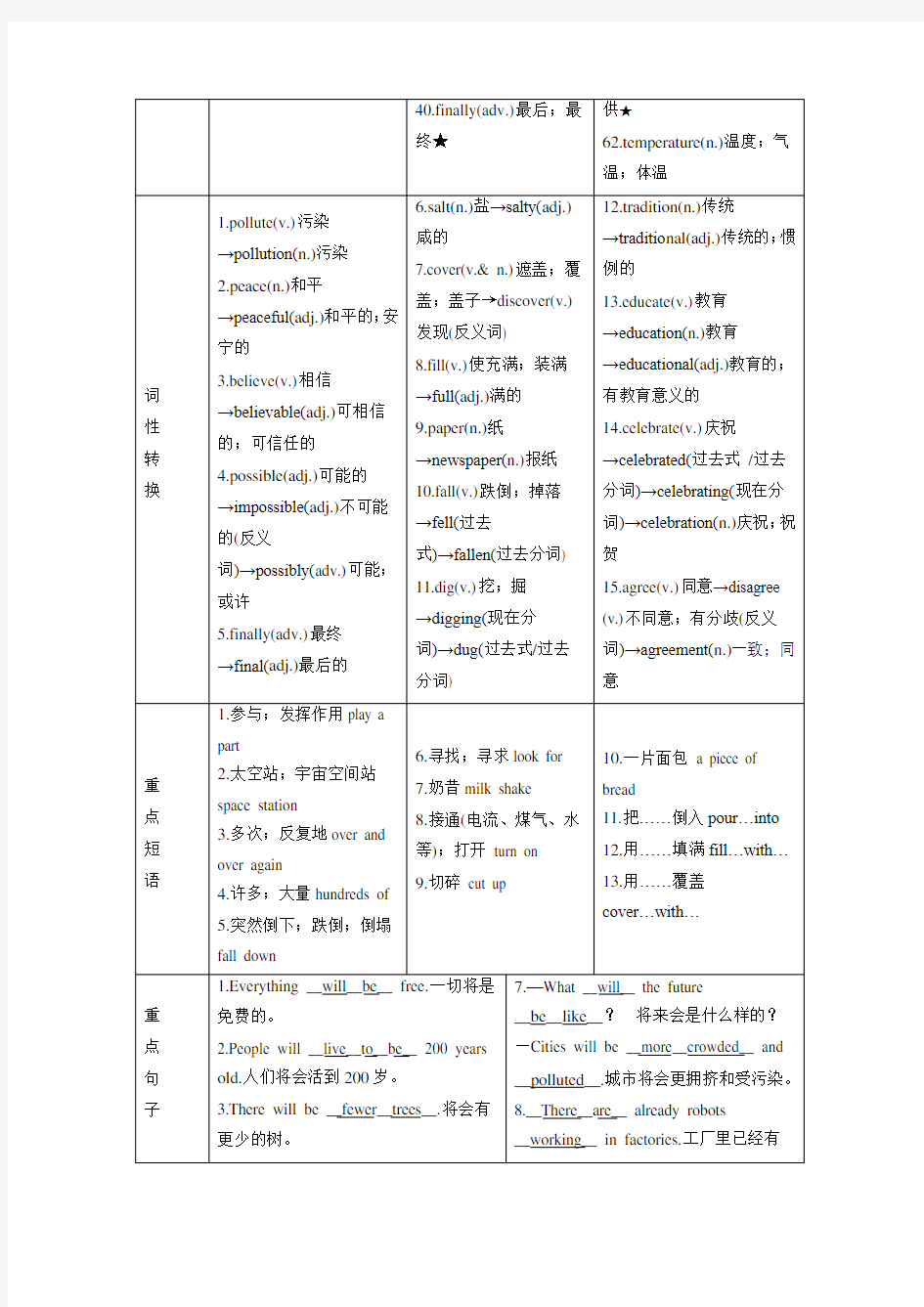 【中考复习】2020中考英语一轮复习教材知识梳理篇八上Units7_8知识梳理+精练人教新目标版