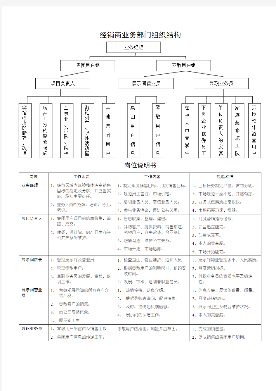 某企业业务流程概述