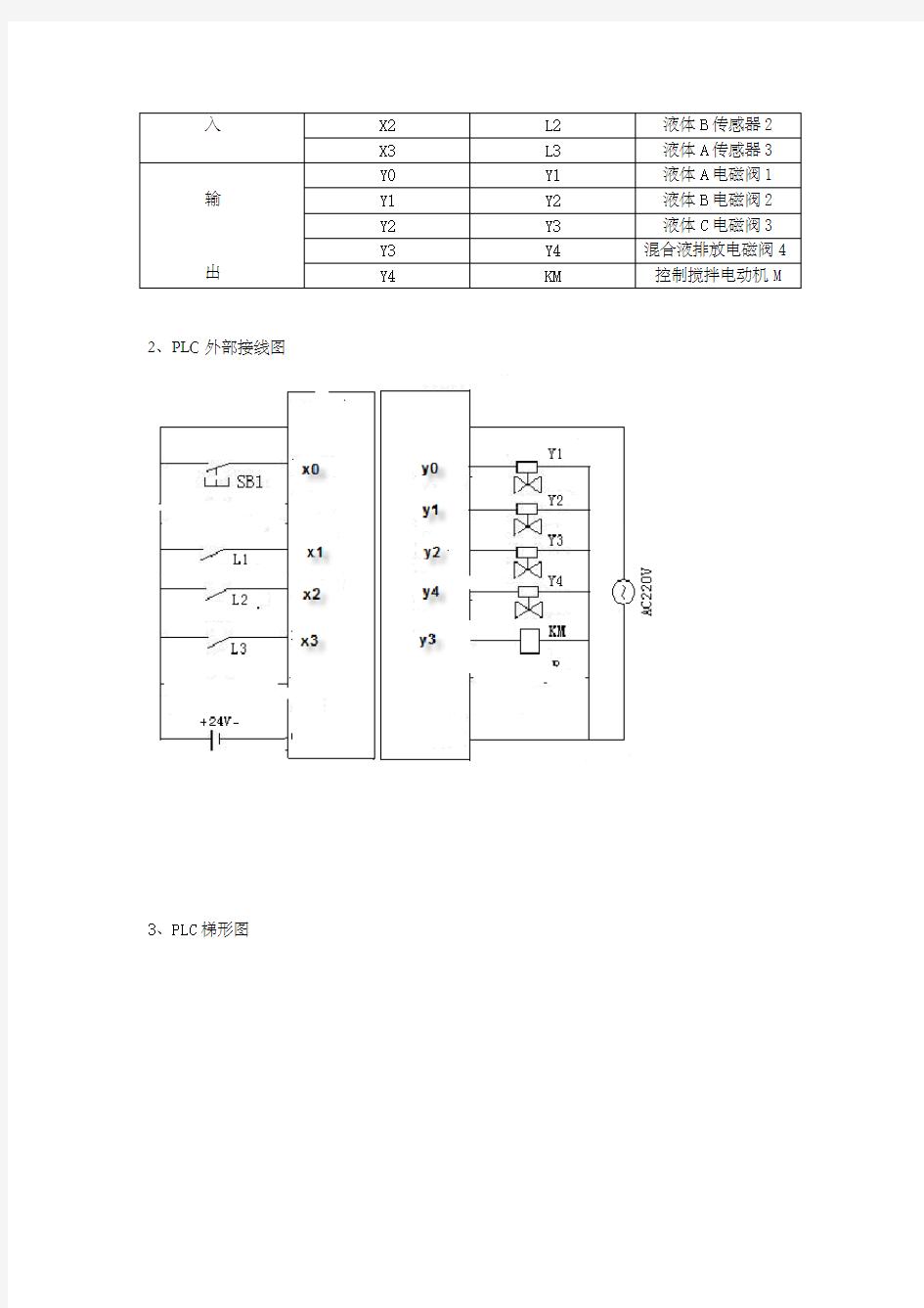 多种液体自动混合控制装置三菱PLC