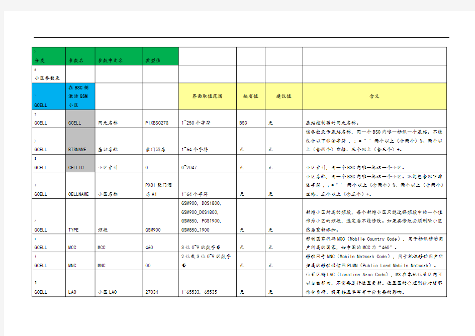 华为GSM重要参数说明(详细)