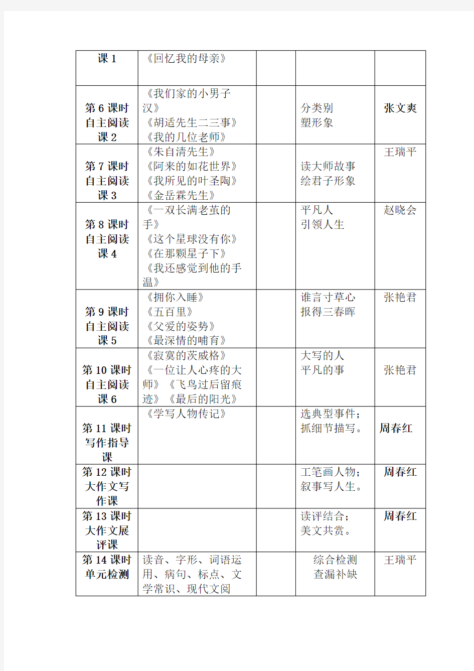 初中语文主题学习单元备课整体设计模板