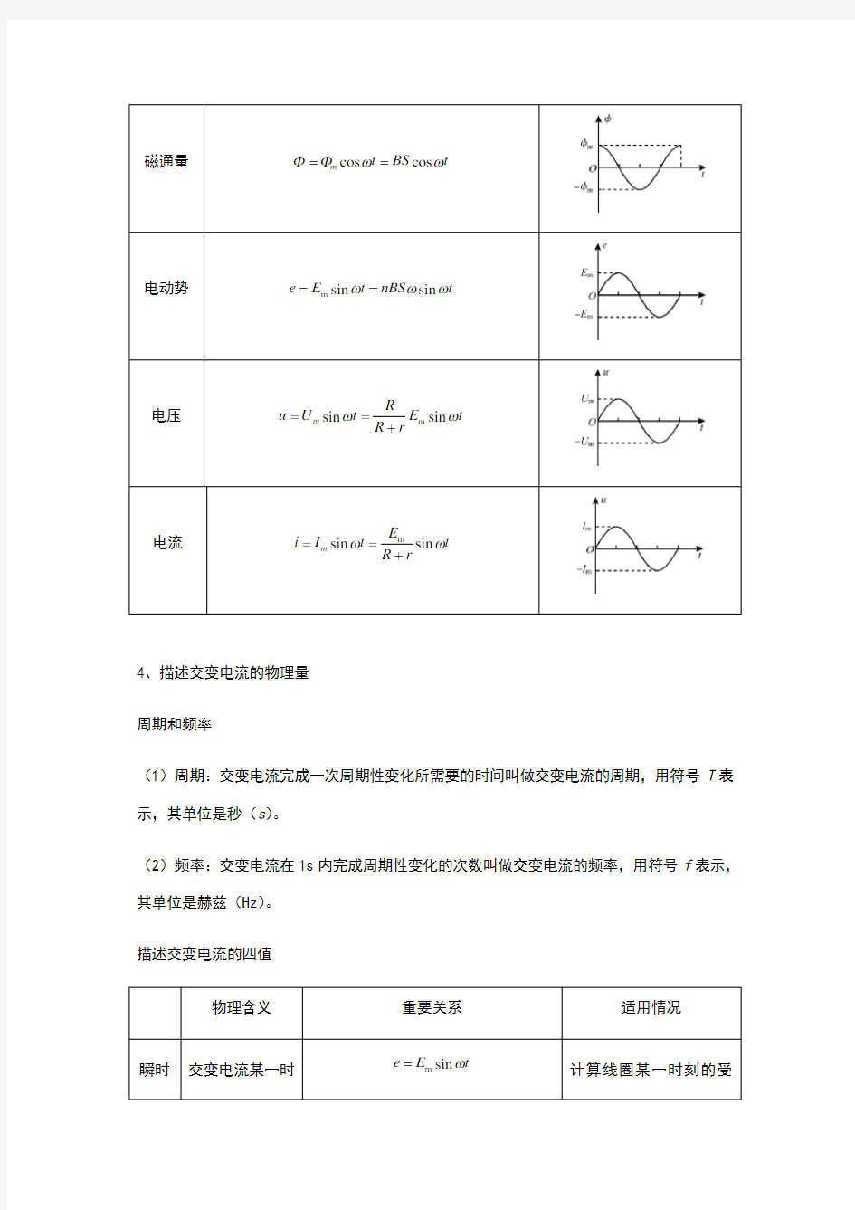 高中物理交变电流知识点总结