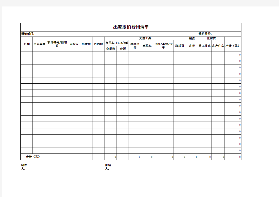 出差报销费用清单模板
