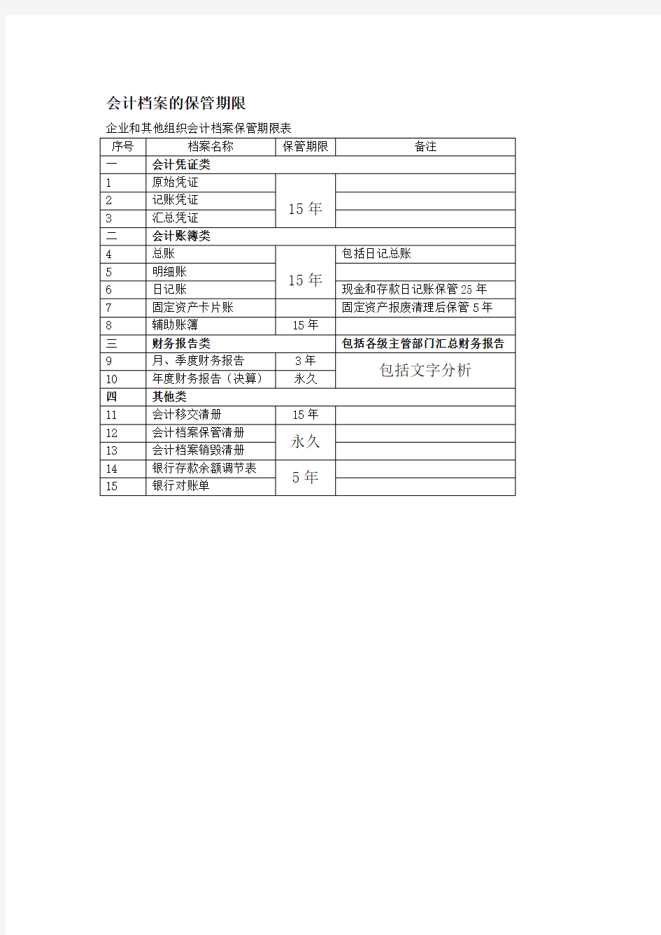 会计档案的保管期限Word文档