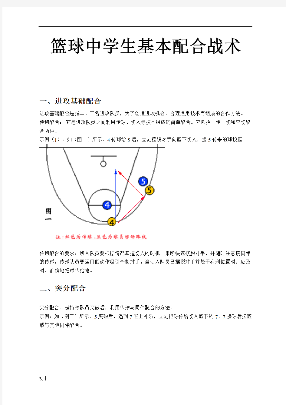 初级中学篮球基本战术(带图解).doc